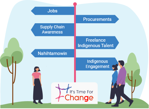 itfc-economic-inclusion-platform